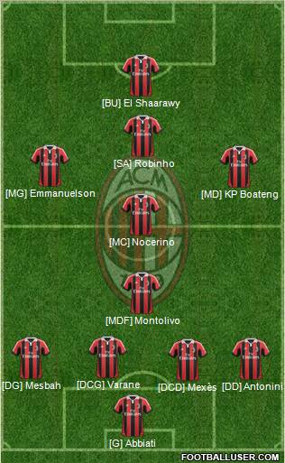 A.C. Milan Formation 2013