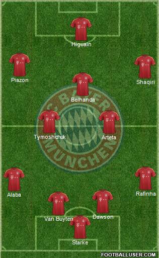 FC Bayern München Formation 2013