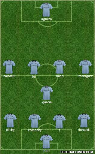 Manchester City Formation 2013