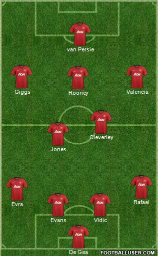 Manchester United Formation 2013
