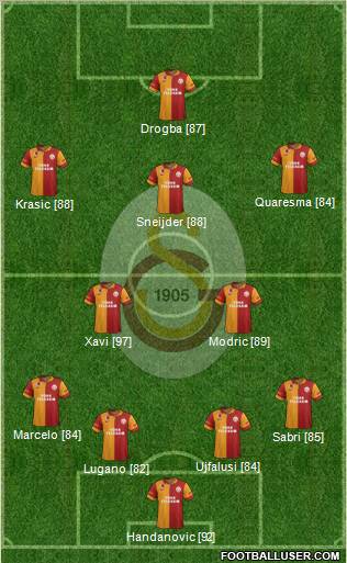 Galatasaray SK Formation 2013
