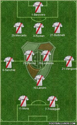 River Plate Formation 2013