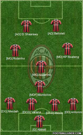 A.C. Milan Formation 2013