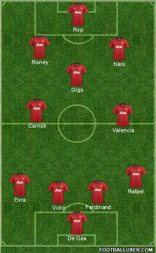 Manchester United Formation 2013