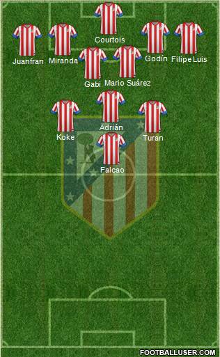 C. Atlético Madrid S.A.D. Formation 2013