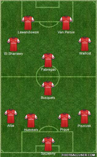 Arsenal Formation 2013