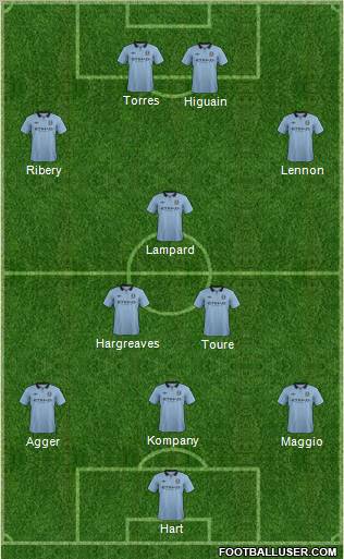 Manchester City Formation 2013