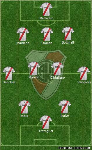 River Plate Formation 2013
