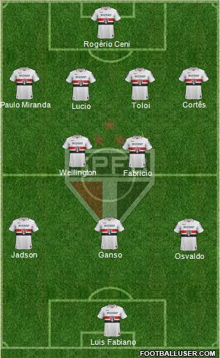 São Paulo FC Formation 2013