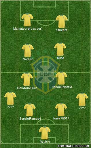 Brazil Formation 2013