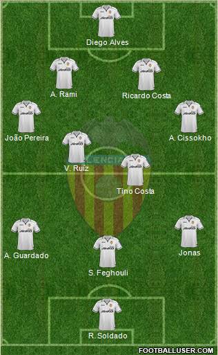 Valencia C.F., S.A.D. Formation 2013