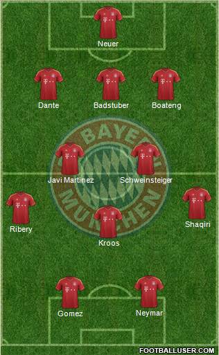 FC Bayern München Formation 2013