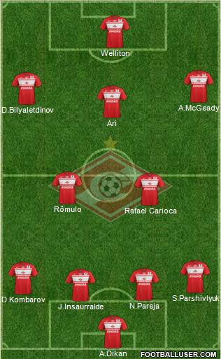 Spartak Moscow Formation 2013