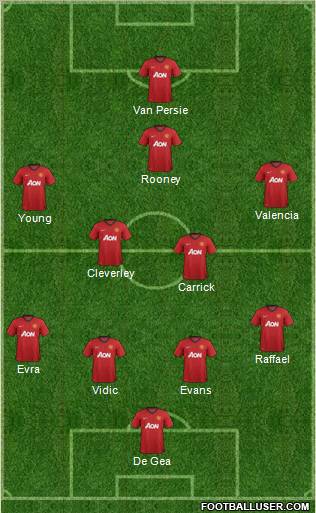 Manchester United Formation 2013
