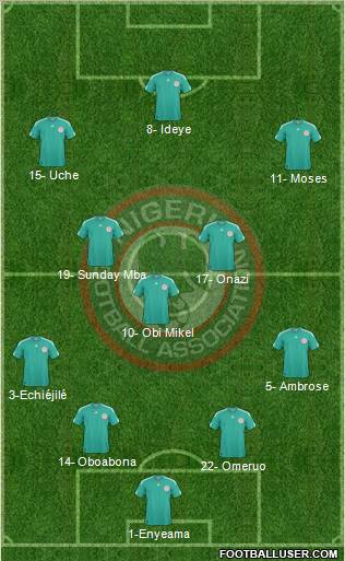 Nigeria Formation 2013