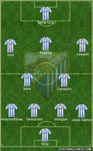 Málaga C.F., S.A.D. Formation 2013