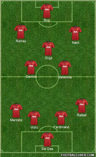 Manchester United Formation 2013