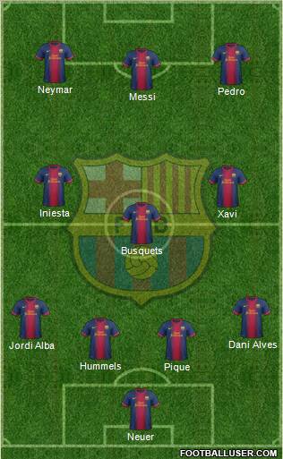 F.C. Barcelona Formation 2013