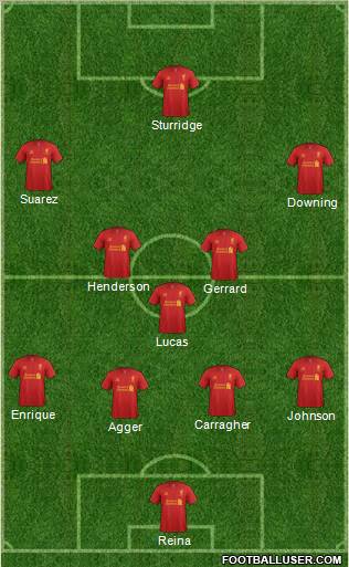 Liverpool Formation 2013