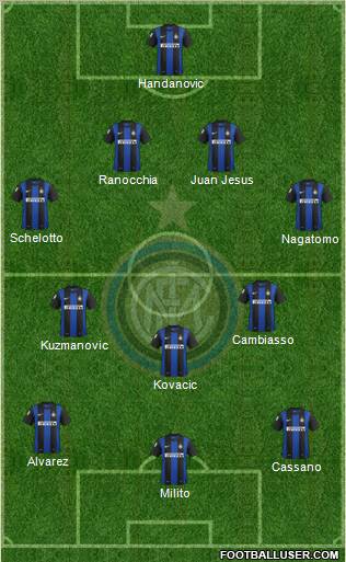 F.C. Internazionale Formation 2013