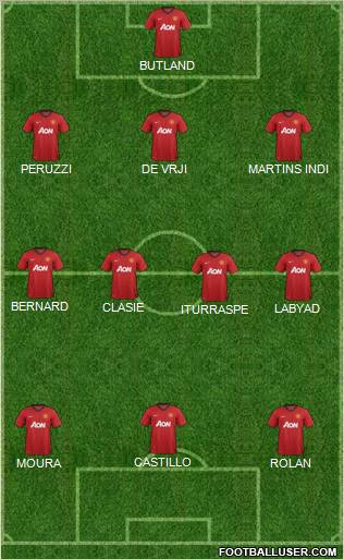 Manchester United Formation 2013