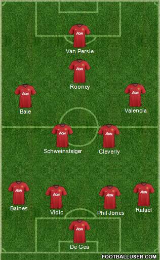 Manchester United Formation 2013