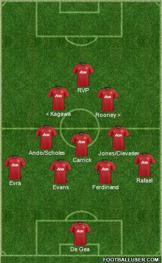Manchester United Formation 2013