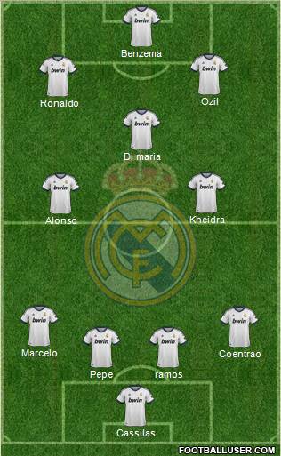 Real Madrid C.F. Formation 2013