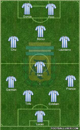 Argentina Formation 2013