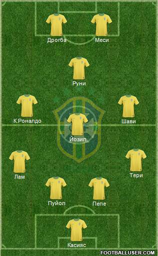 Brazil Formation 2013