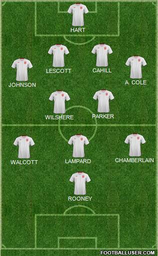 England Formation 2013