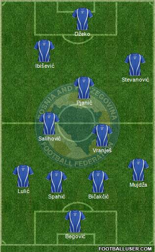 Bosnia and Herzegovina Formation 2013
