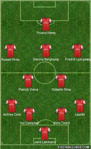 Arsenal Formation 2013