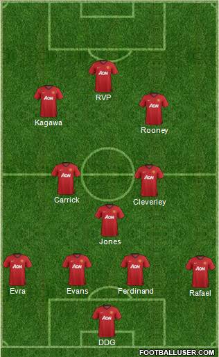 Manchester United Formation 2013