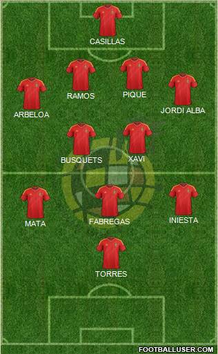 Spain Formation 2013