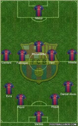 F.C. Barcelona Formation 2013