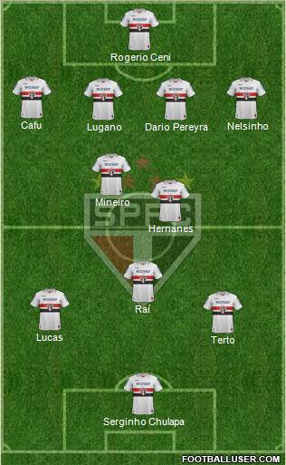 São Paulo FC Formation 2013