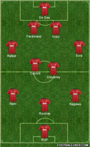 Manchester United Formation 2013