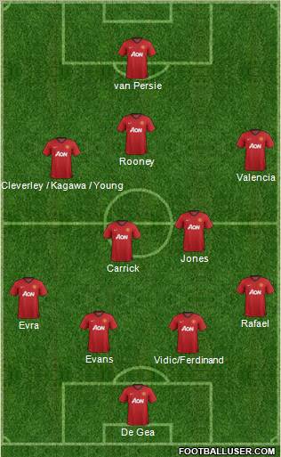 Manchester United Formation 2013