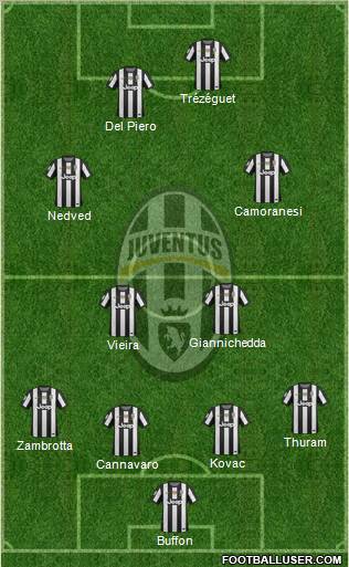 Juventus Formation 2013
