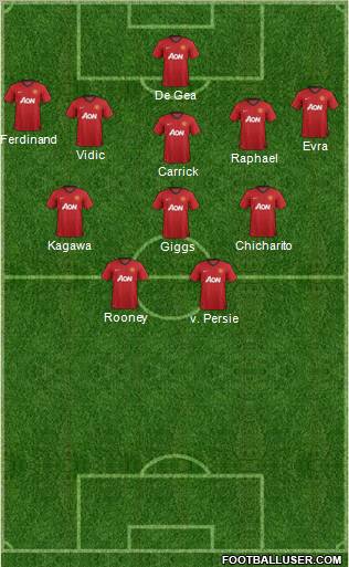 Manchester United Formation 2013
