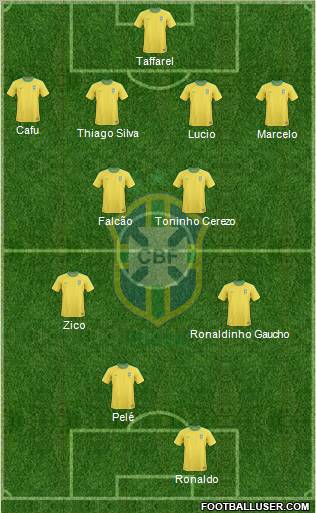Brazil Formation 2013