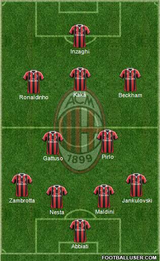 A.C. Milan Formation 2013
