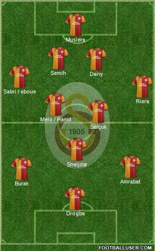 Galatasaray SK Formation 2013