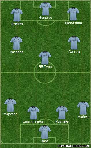 Manchester City Formation 2013