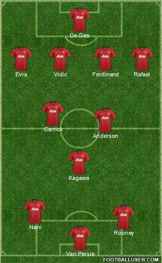 Manchester United Formation 2013