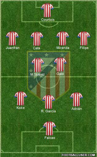 C. Atlético Madrid S.A.D. Formation 2013