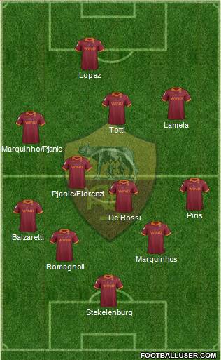 AS Roma Formation 2013