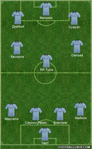 Manchester City Formation 2013