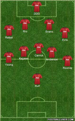Manchester United Formation 2013